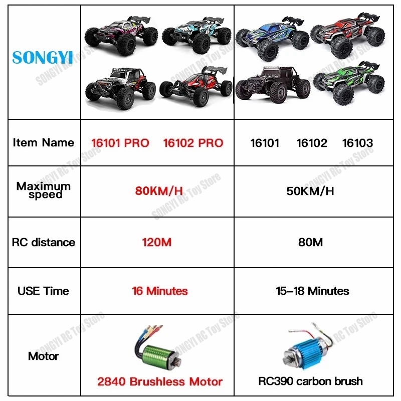 16103 Fast Rc Cars 50km/h 1/16 – Drone Bike Rc recenzja i cena