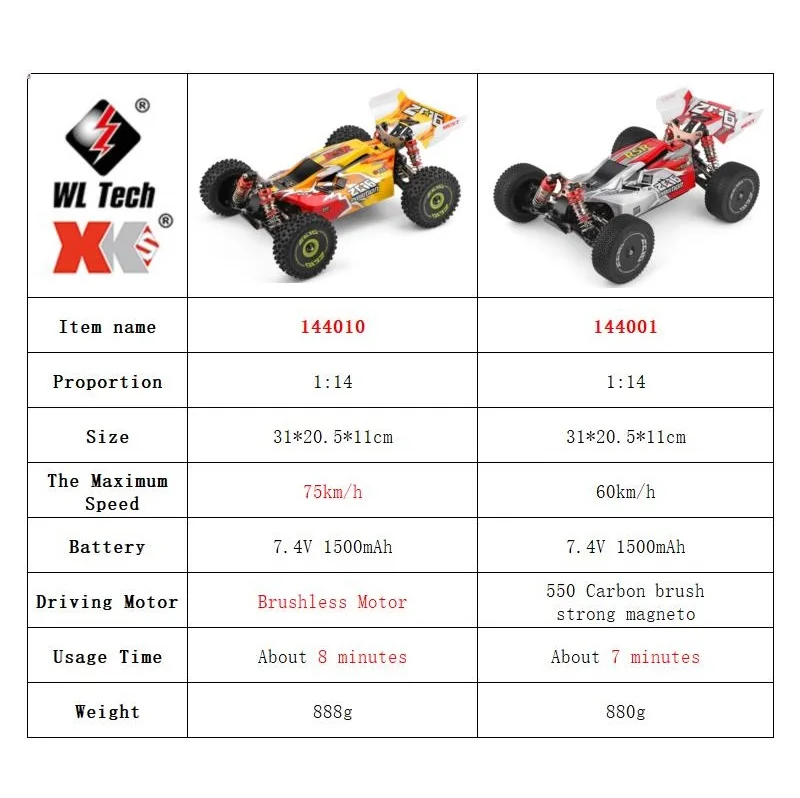 WLtoys 144001 144010 4WD RC Ca – Drone Or Rc Car recenzja i cena