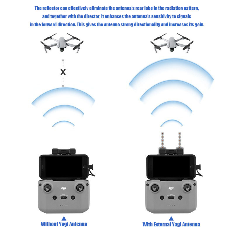 VOLODYMYR 5.8GHZ Yagi Antenna  – Drone Dji Rc N2 recenzja i cena