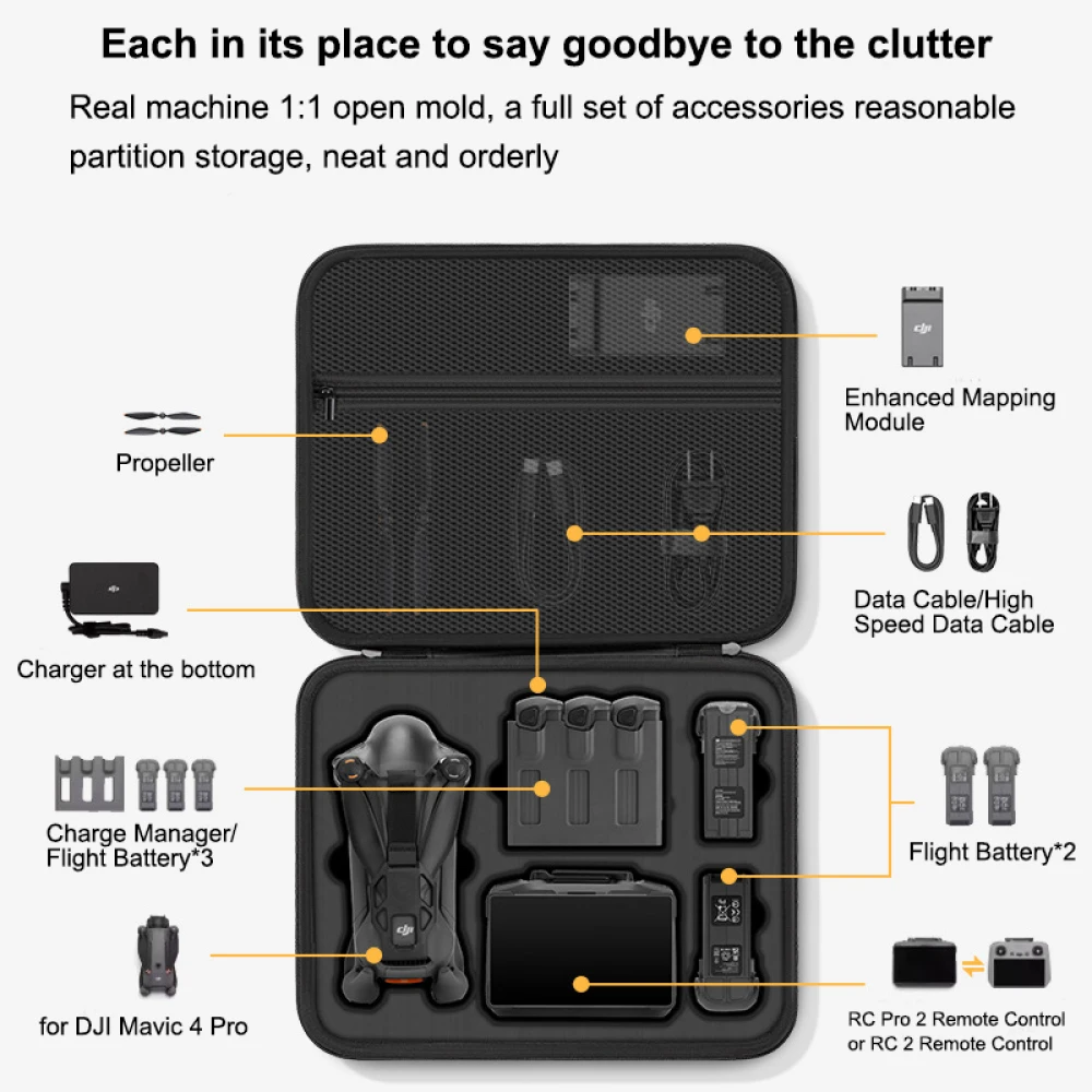 for DJI Mavic 4 Pro Case,Porta – Drone Ls Rc recenzja i cena